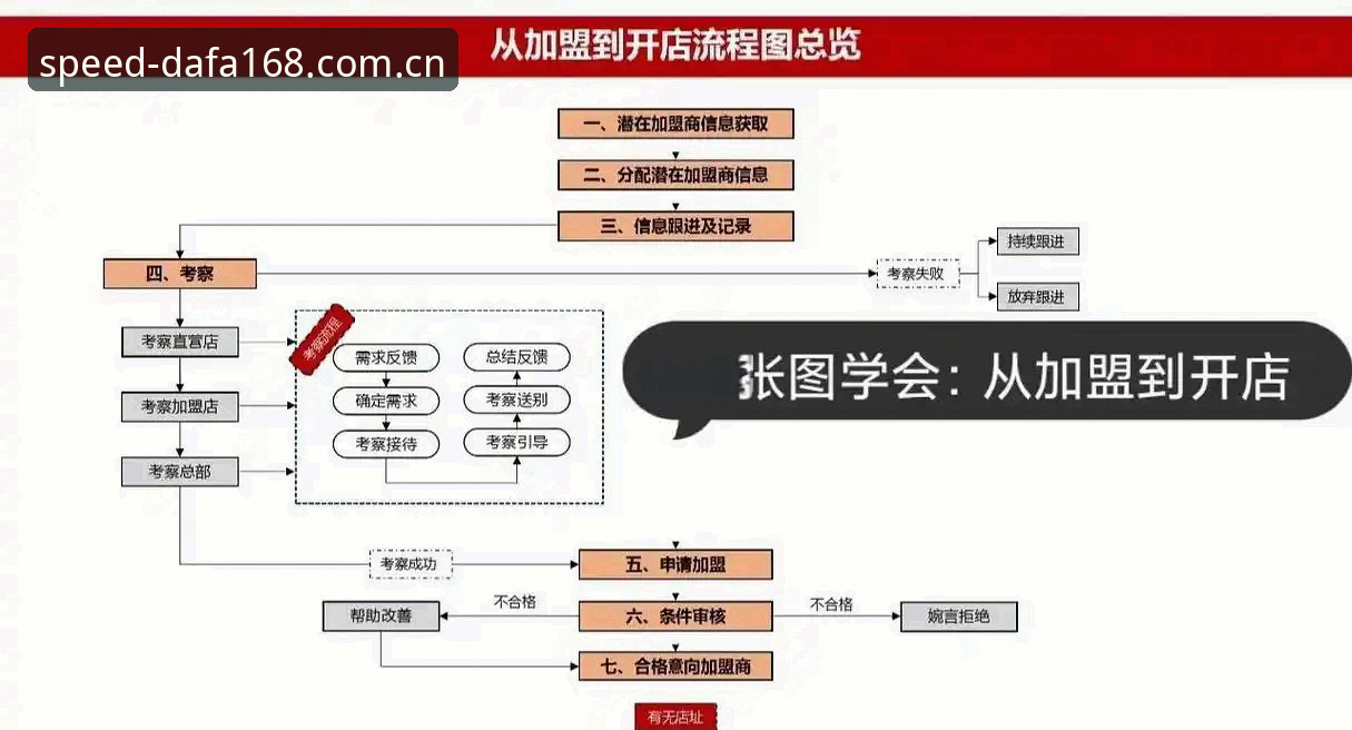 皇家社会引援指南：通过大发168平台解析迪奥戈·莱特加盟全流程